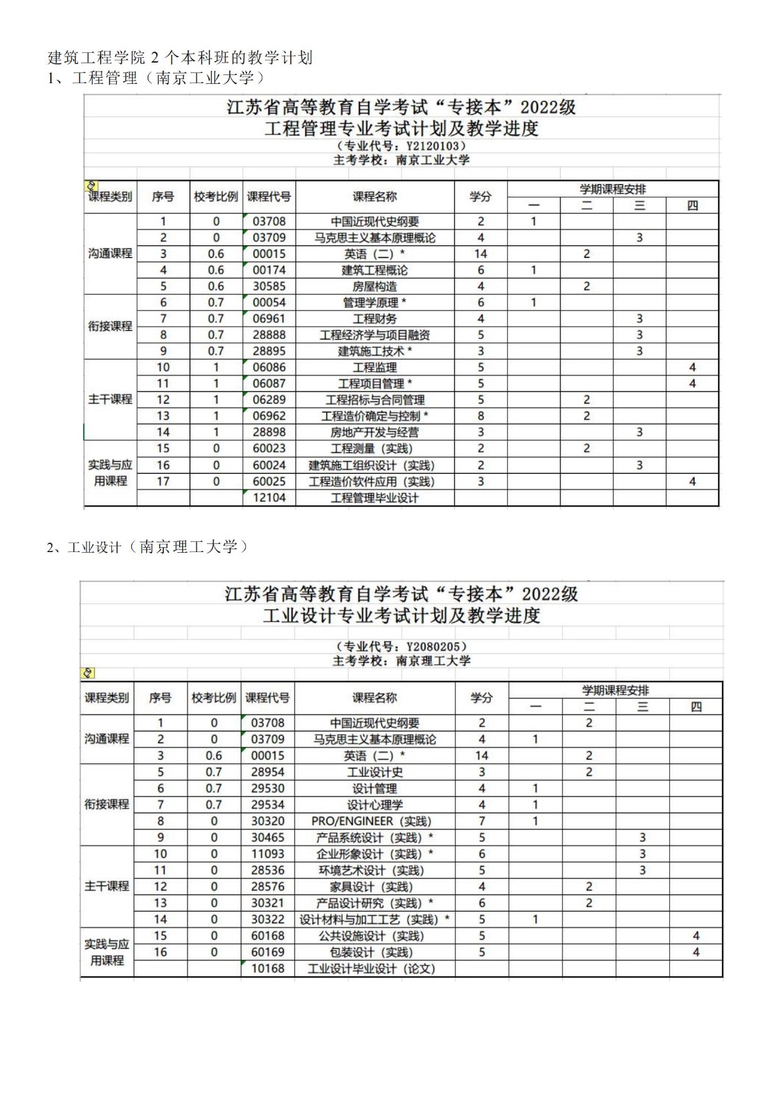 bat365在线平台官方网站关于2022级专接本报名工作通知_02.jpg