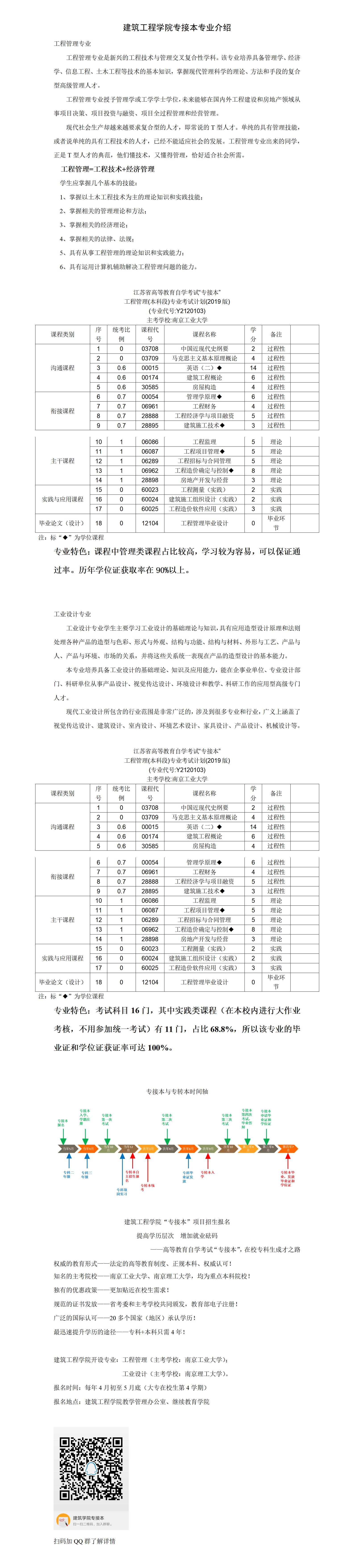 bat365在线平台官方网站专接本专业介绍_01.jpg